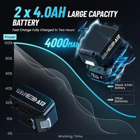 Llave de impacto eléctrica inalámbrica SEESII de 1/2'', 900 N.m, sin escobillas, 3300 RPM, pistola de alto torque con 2 baterías de 4,0 Ah para batería Makita de 18 V 